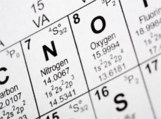nitrogen in periodic table
